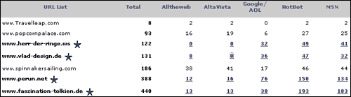 Link Popularity Check