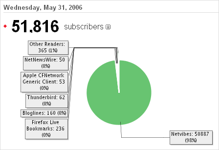 Statistik