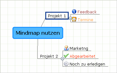 MindMeister-Mindmap