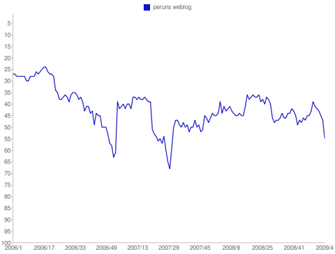 perun.net nach Position perun.net nach Position