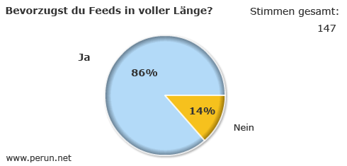 Volle oder gekürzte Feeds?