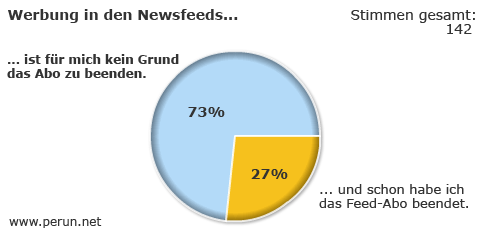 Werbung in den Feeds: ja oder nein?