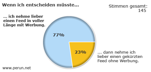 Voll-Feed mit Werbung vs. gekürzt, aber werbefrei