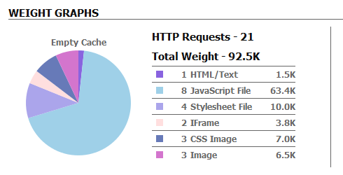 100 KByte ist nicht viel