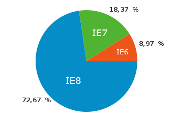 Internet Explorer auf perun.net