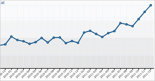 perun.net in 2011