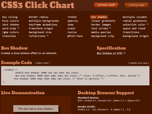 CSS3 Click Chart