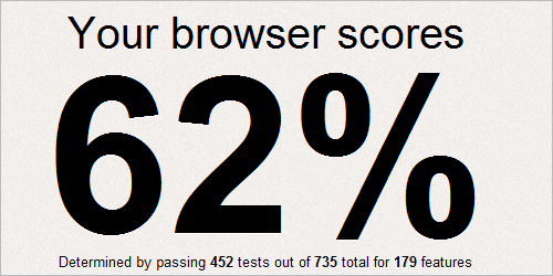 Google Chrome 16 im CSS-Test