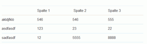 Aus Excel in WordPress eingefügte Tabelle per Copy & Paste im Visuellen Editor Aus Excel in WordPress eingefügte Tabelle per Copy & Paste im Visuellen Editor