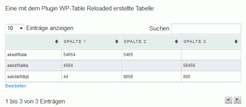 Eine mit dem Plugin WP-Table Reloaded erstellte Tabelle