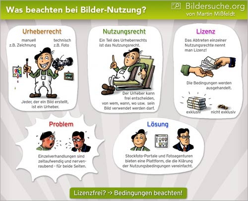 Infografik: Was man bei der Benutzung von lizensierten Bildern beachten sollte