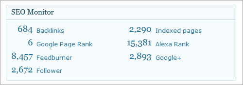 Neue Statistiken in wpSEO 3.0.3