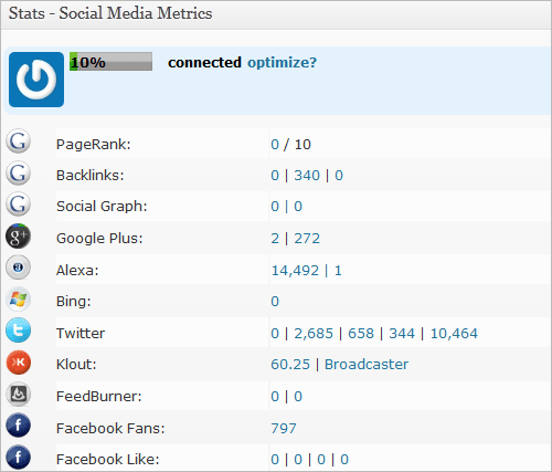 WordPress: Dashboard-Stats