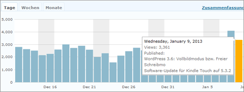 Webstats von Jetpack im eigenen Dashboard