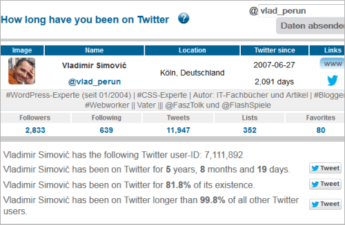 Twopcharts: wie lange gibt es dich auf Twitter