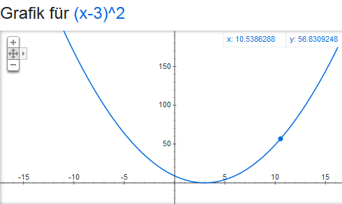 Term als Grafik