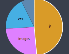 Einfache Maßnahme um die Ladezeit der (WordPress-) Website zu verbessern