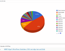 WWP Folge 11: WordPress, Podcasts und FeedBurner