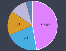 Optimierung der WordPress-Performance: noch ein Beispiel
