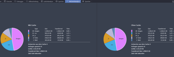 Beispiel einer unoptimierten WordPress-Website