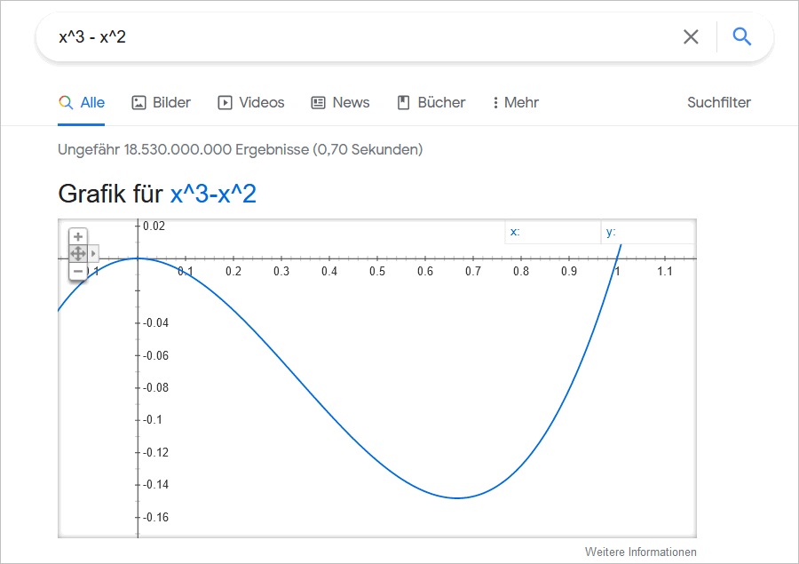 Gleichungen mit der Google Suche visualisieren