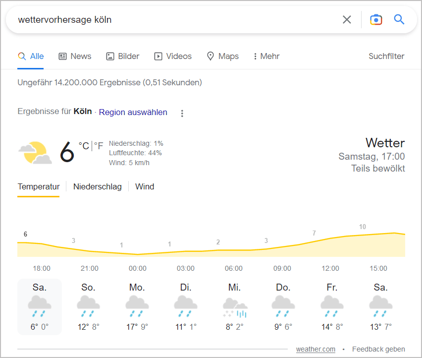 Beispiel für ein Zero Click Search auf Google: die Abfrage nach Wetter