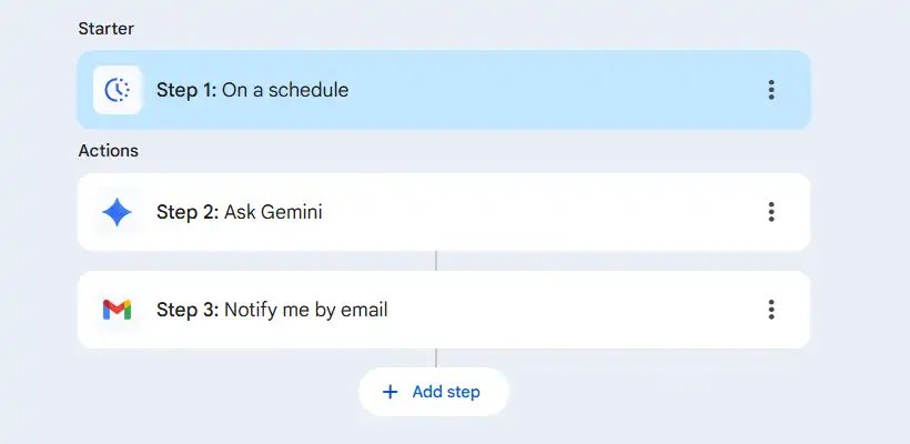 Mein Flow in Google Workspace Studio