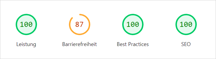 Page Spee Insights