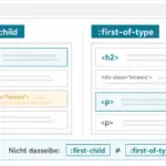CSS: :first-child vs. :first-of-type