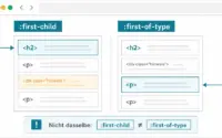 CSS: :first-child vs. :first-of-type