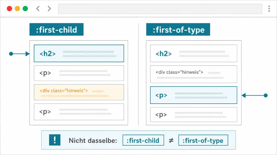 CSS: :first-child vs. :first-of-type